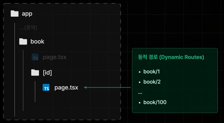 동적경로 라우팅2